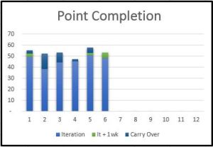 Point Completion