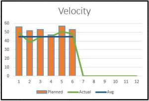 Velocity