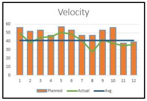 Velocity